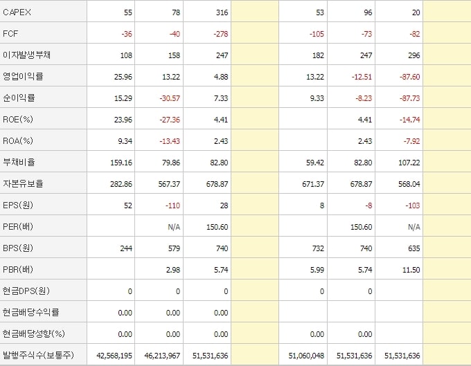 한국비엔씨-재무제표2
