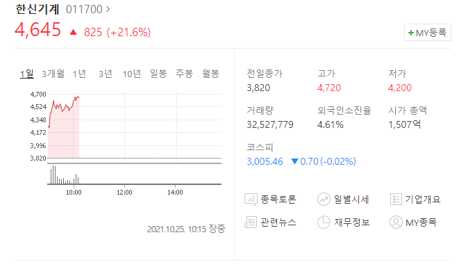  (011700)한신기계 주가 전망,  한빛원전 5호기 발전 재개
