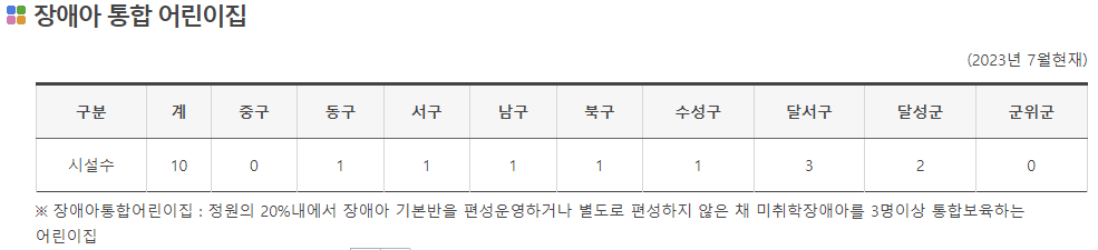 장애아 통합 어린이집