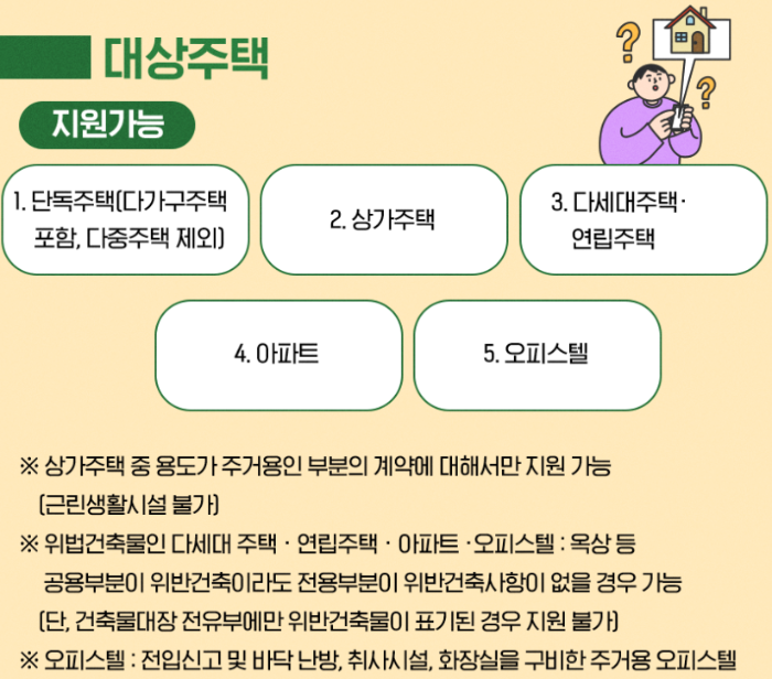 서울에서 금리조건 없이 6000만원 빌리는 방법과 신청방법은? 6