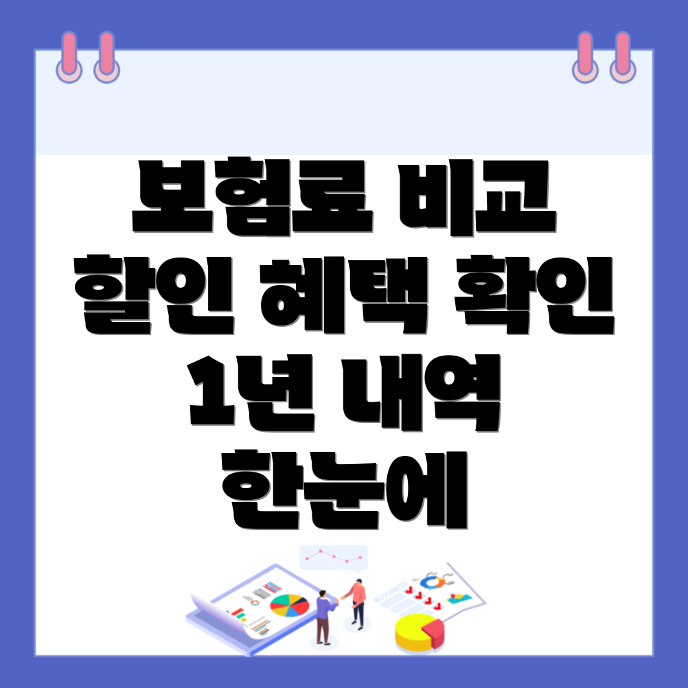 자동차보험료