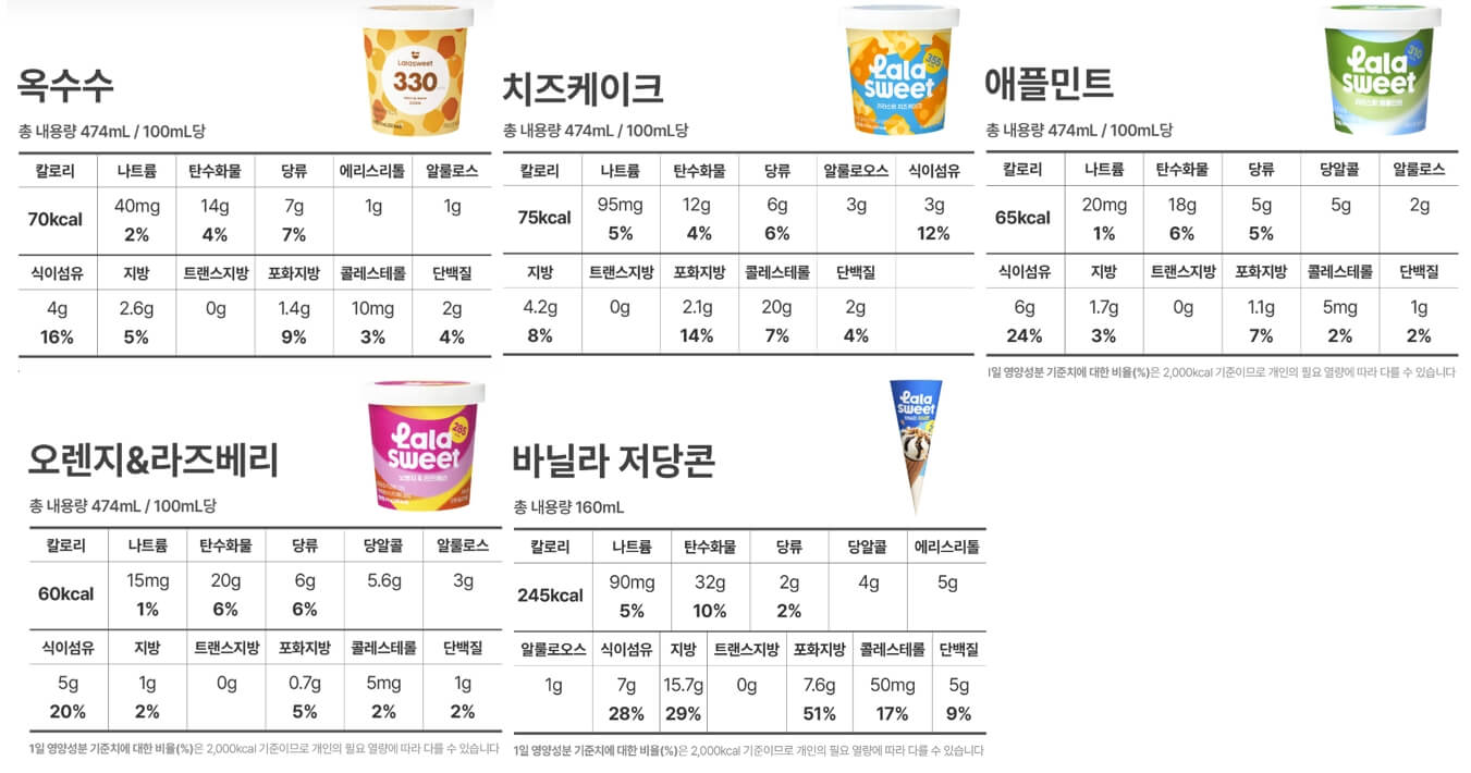 라라스윗--파인트-치즈케이크&amp;#44;옥수수