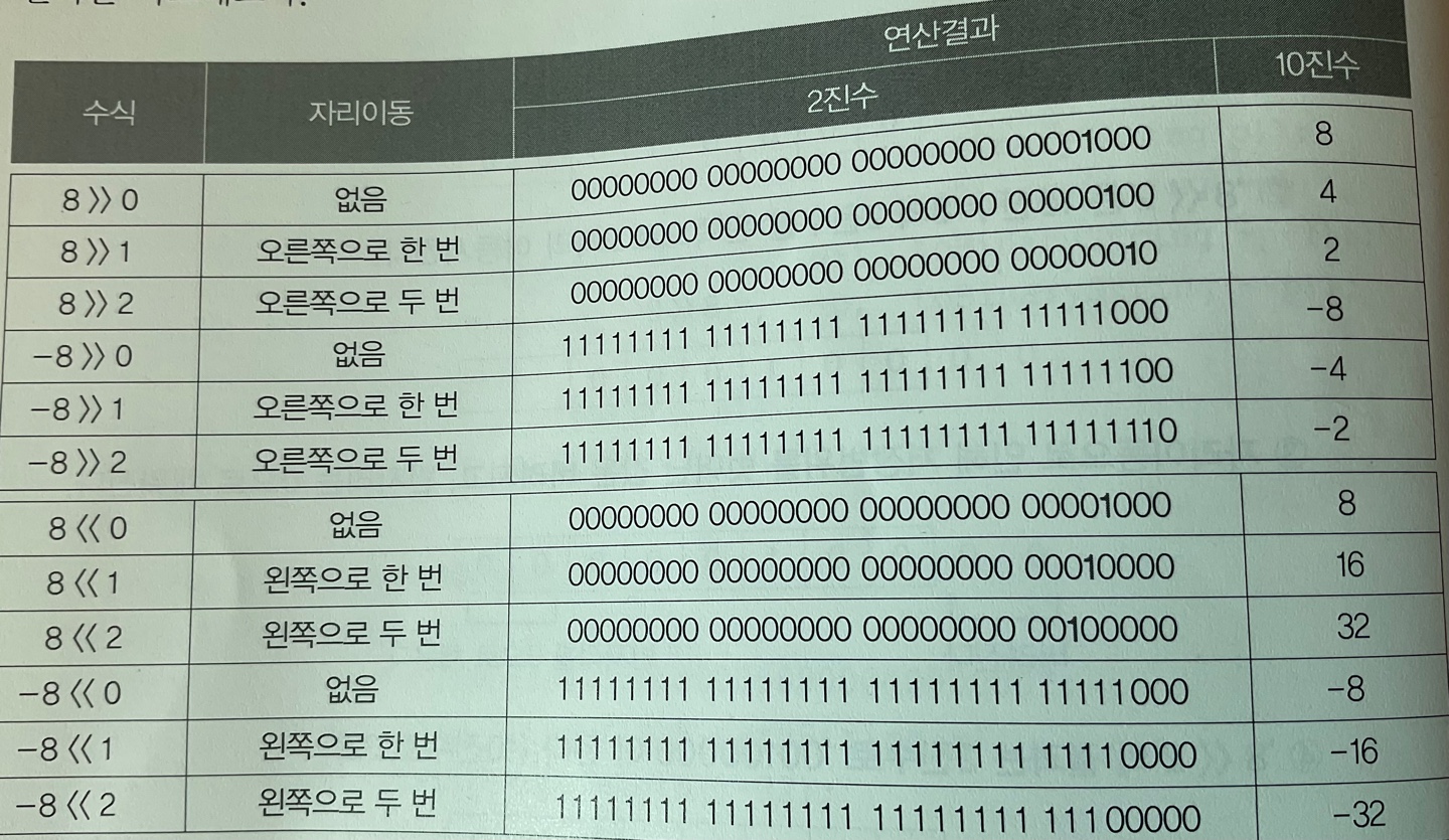 쉬프트연산.jpg