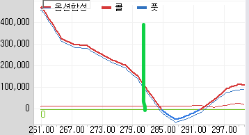 옵션합성