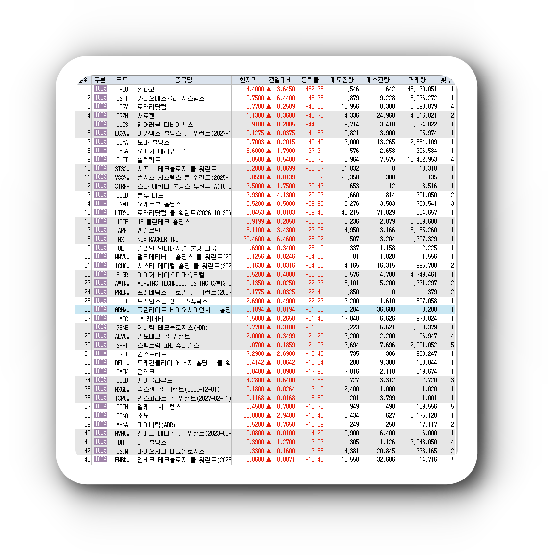  2월9일 미국주식 상승률 상위 종목 TOP 300