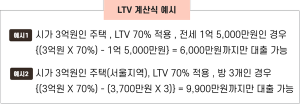 사용법 주택담보대출 비율을 확인하는 DSR·LTV·DTI 계산기 11