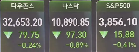 뉴욕증시_주요지수