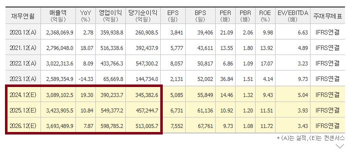 당기순이익