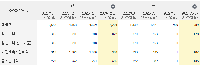 피에스케이