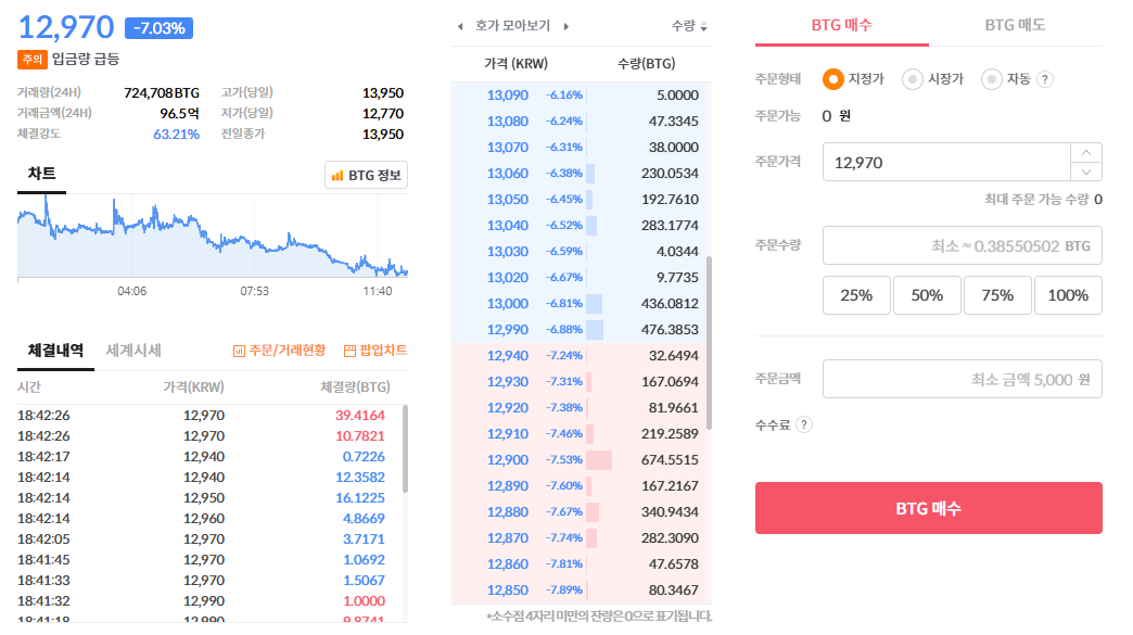 비트코인 골드 상장폐지