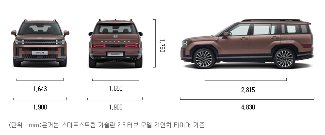 싼타페 제원 길이 폭 높이