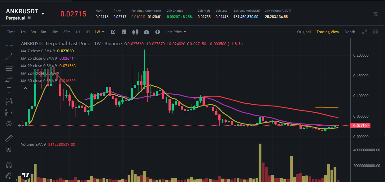  ANKR 코인 전망 앵커 코인 전망 ANK 코인 급등 코인 거래 수수료 할인