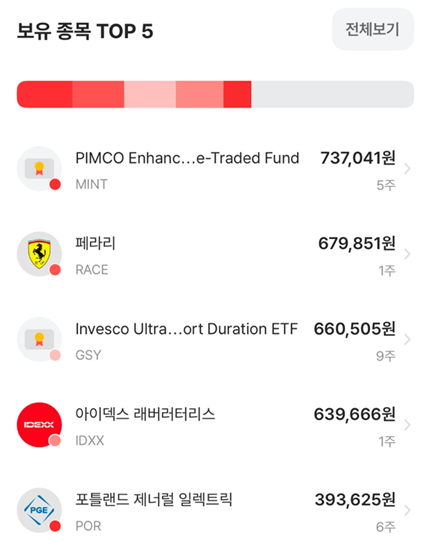 [핀트 후기 3편] 2025년 3월 기준 핀트 2년이상 운영 수익내역