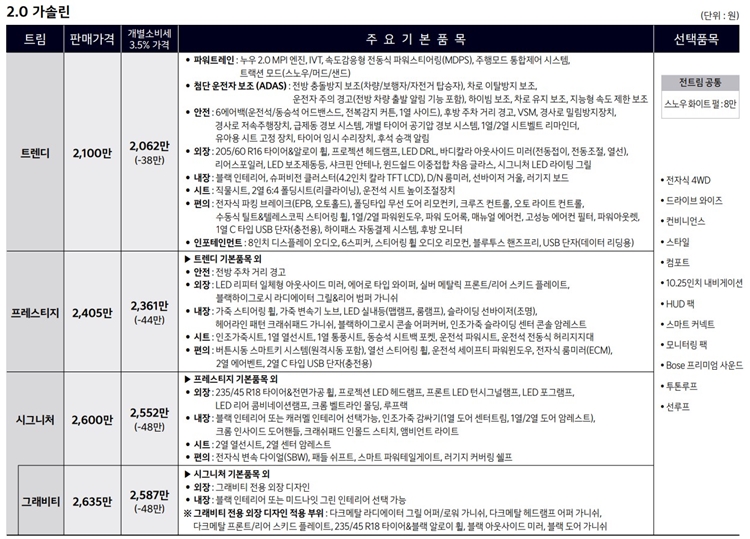 기아-셀토스-페이스-리프트-2.0가솔린-가격표