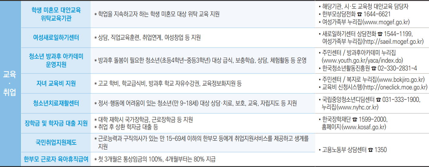 한부모가정 대학등록금 지원 신청 한부모가정 대학등록금 지원 신청