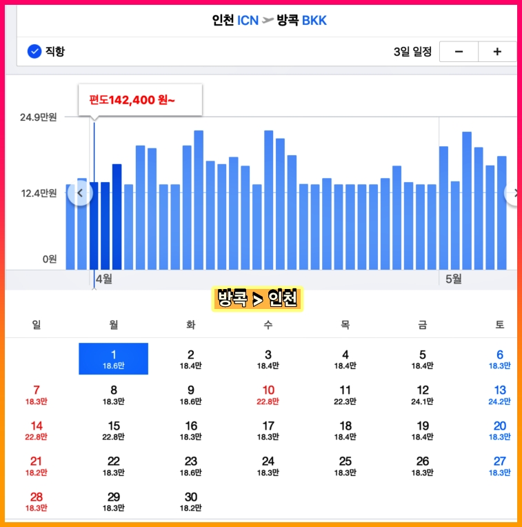 방콕 4월 항공권 가격