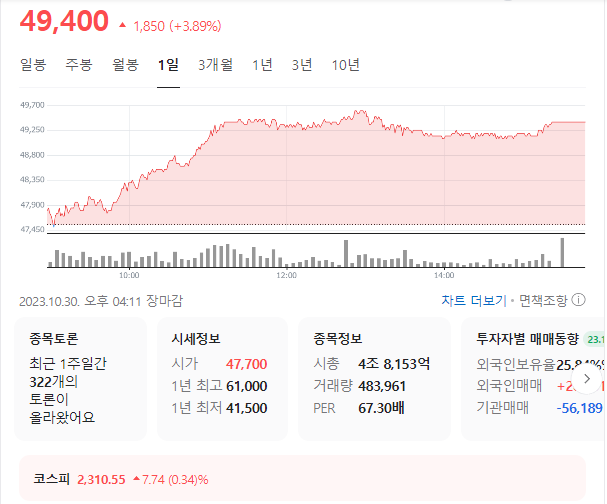 한국항공우주 주가