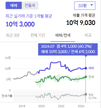 시세그래프