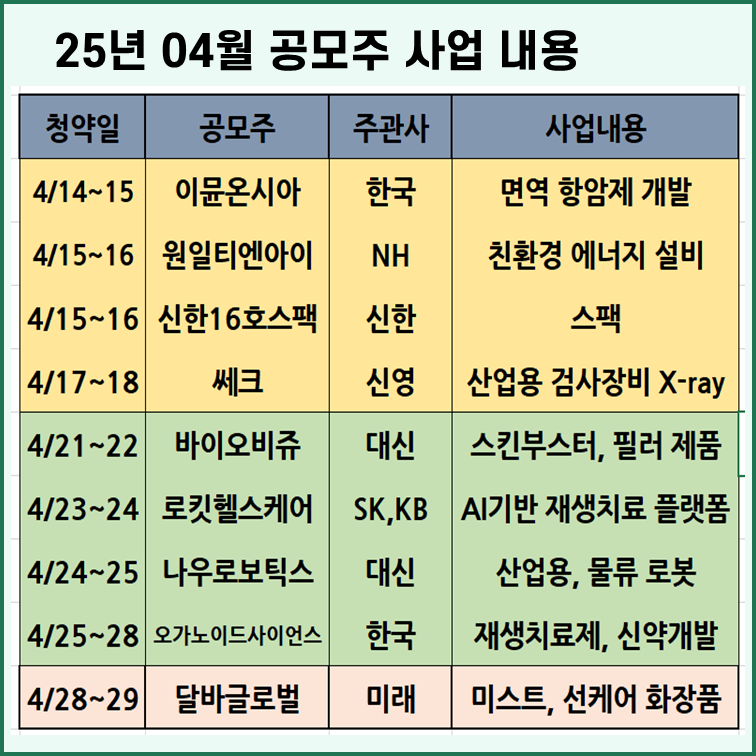 2025년 4월 공모주 사업 내용