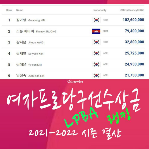 2021-22시즌 PBA 여자당구선수 랭킹상금 순위 총결산