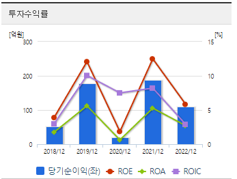 가온그룹 주가