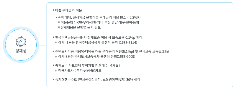 부동산거래 전자계약시스템