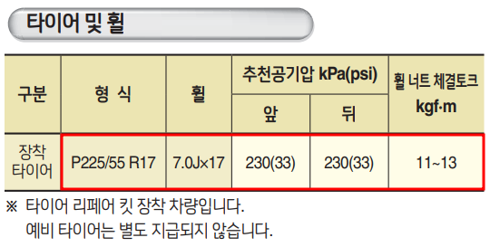 그랜저hg 하이브리드 권장 공기압