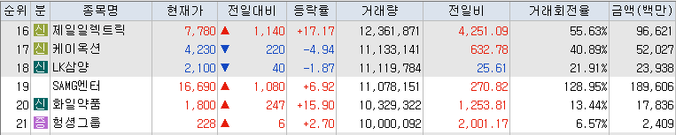 거래량-상위-종목-리스트-캡처-이미지