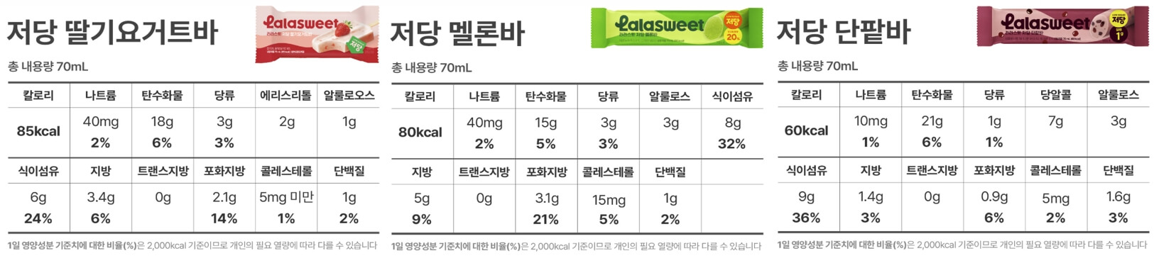 라라스윗-저당바-딸기요거트바-종류,가격,칼로리