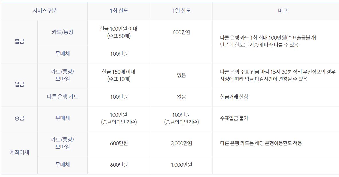 신한은행 atm 입금 출금 한도 수수료 송금 cd기 카드 통장 모바일 1일 1회 수표 무인 평일 토요일 주말 공휴일 휴무 축소 계좌 이체