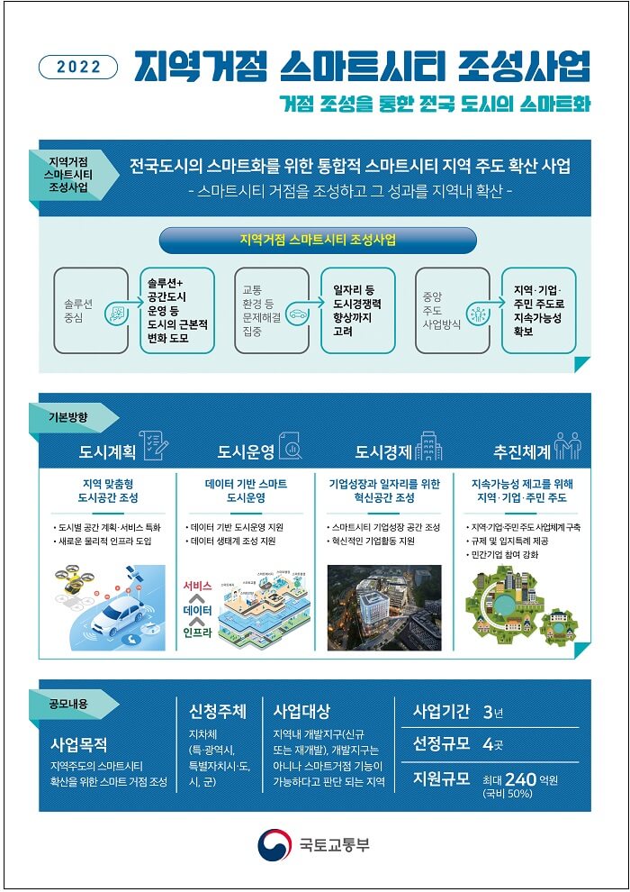  전국 도시 스마트화 본격 추진...지역거점 스마트시티 조성 착수 [국토교통부]