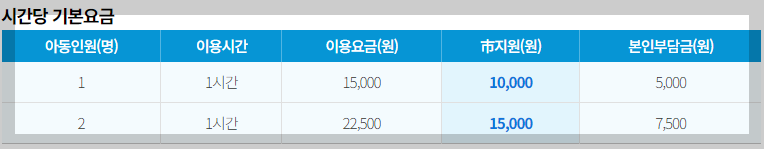 서울시, 소상공인 맞춤형 아이돌봄서비스 신청방법