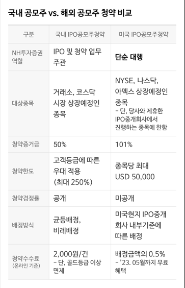 국내-미국-IPO-비교표