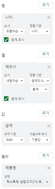 나이&#44; 제조사별&#44; 정답