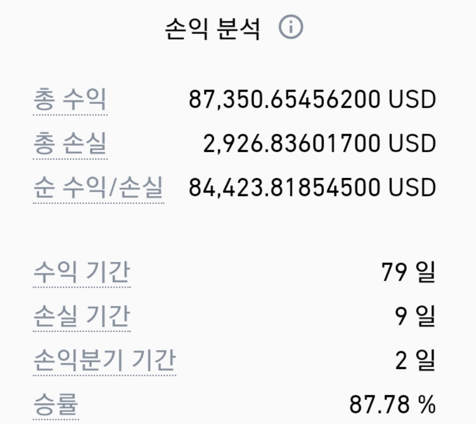  바이낸스 선물 수익 레전드 모음 (인증사진)
