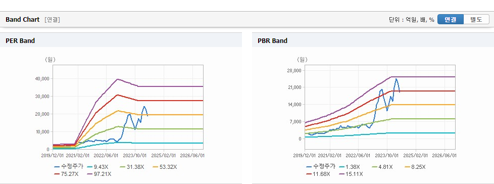 레이크머티리얼즈