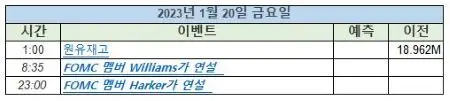 2023년1월20일_미증시_주요일정