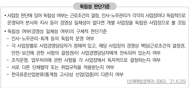 사업장 독립성 판단기준