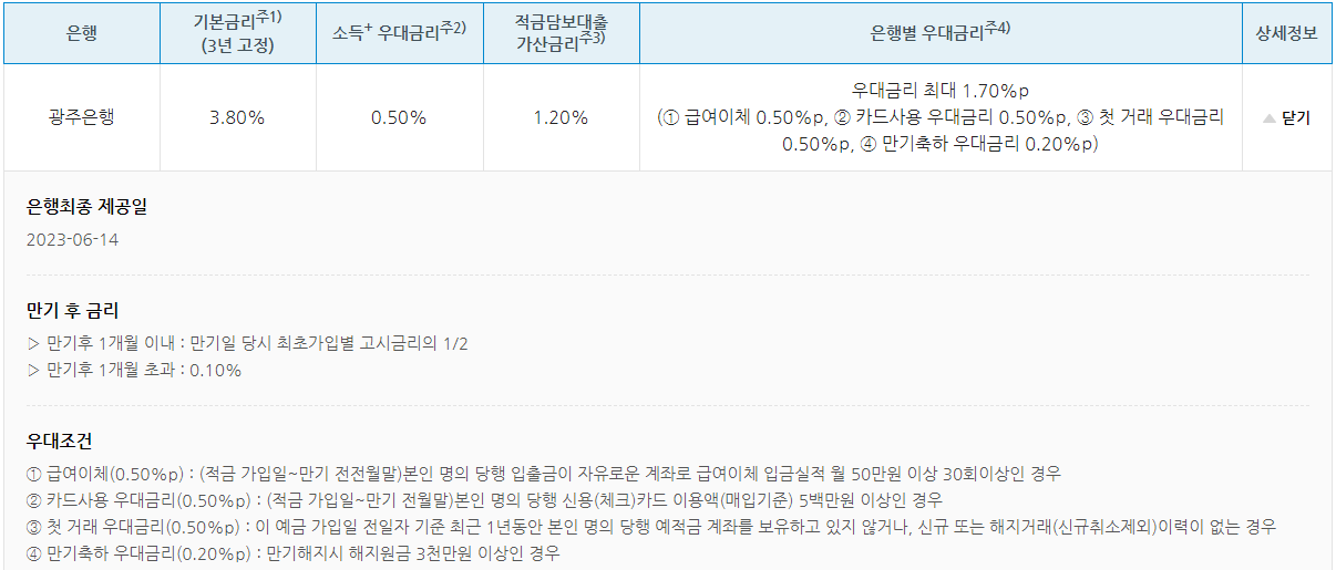 청년도약계좌 은행별 (우대)금리 비교