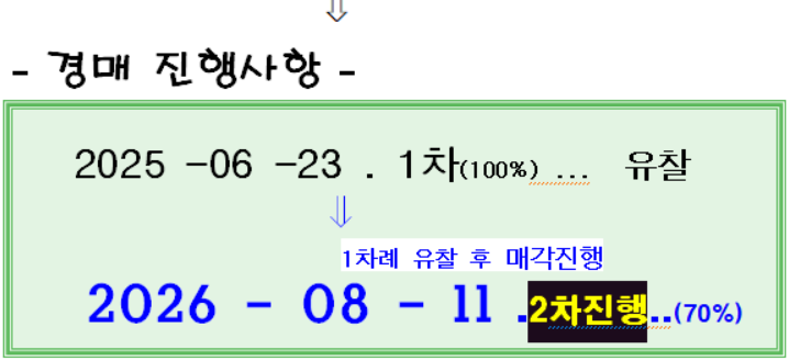 티스토리