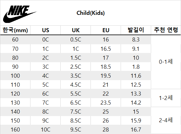 MEN,WOMENS,GS,KIDS 전부 포함) 나이키 신발 사이즈표(US,UK,EU/ 1