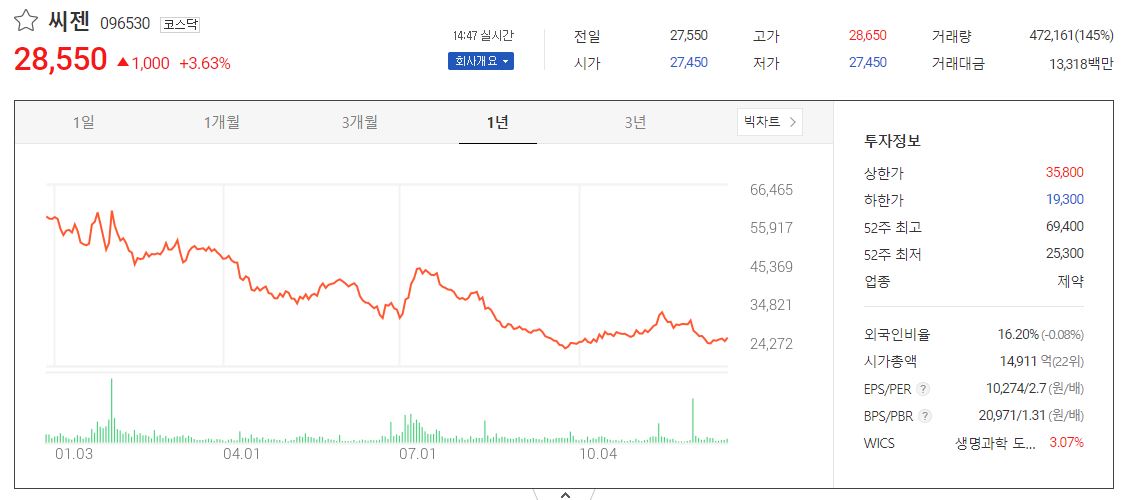 코넥스파트너스 이미지