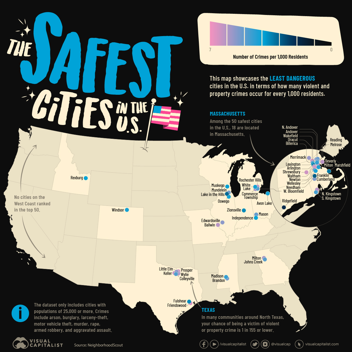 미국에서 가장 안전한 도시