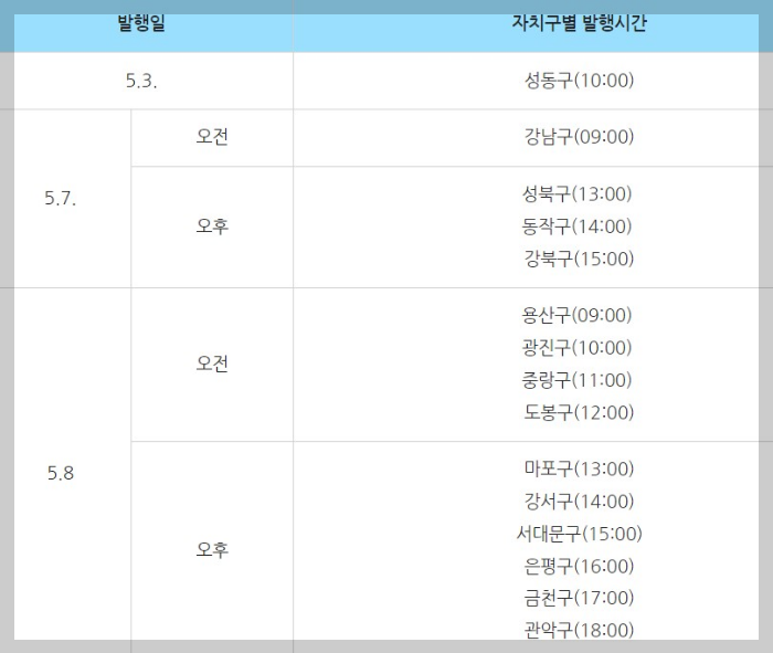 서울사랑상품권발행일정 및 이용방법 선물방법 발행기간