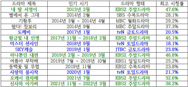 보카도 과카몰리 만드는 법 진짜 맛있는 아보카도 먹는 법 먹는 법. 먹는 법! 집에서 마시는 맥주 추천 1
