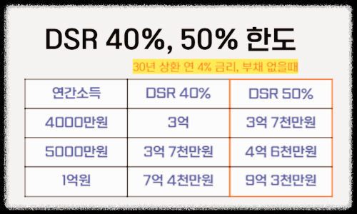 후순위담보