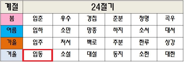  2020년 겨울 시작 입동 알아보시죠!