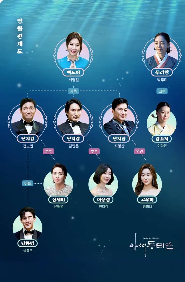 아씨두리안 등장인물