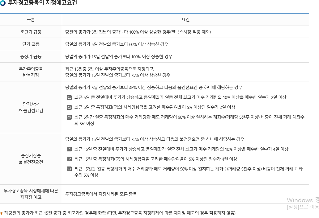  투자경고지정의 투자주의종목 알아보기