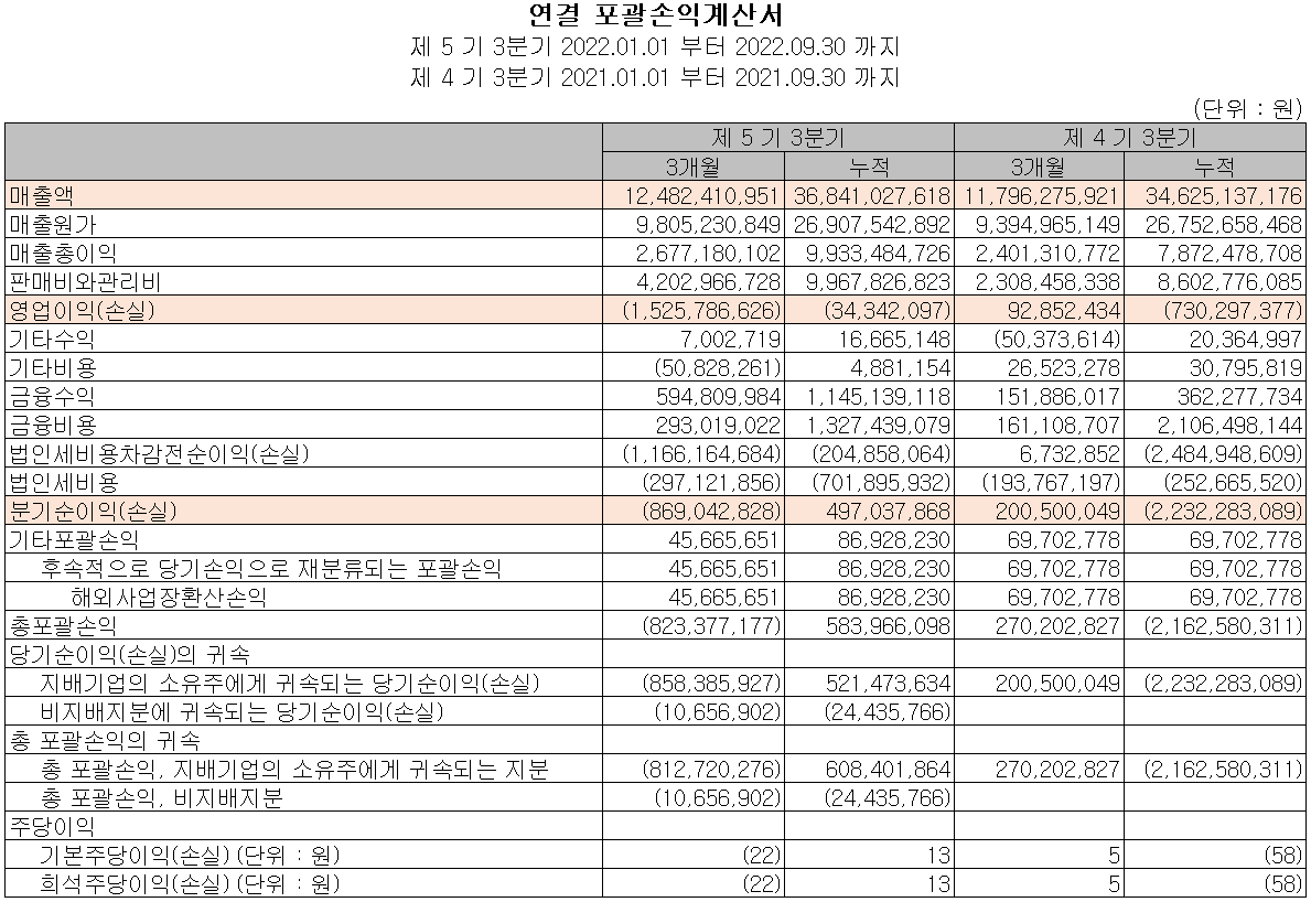 네온테크 - 손익계산서